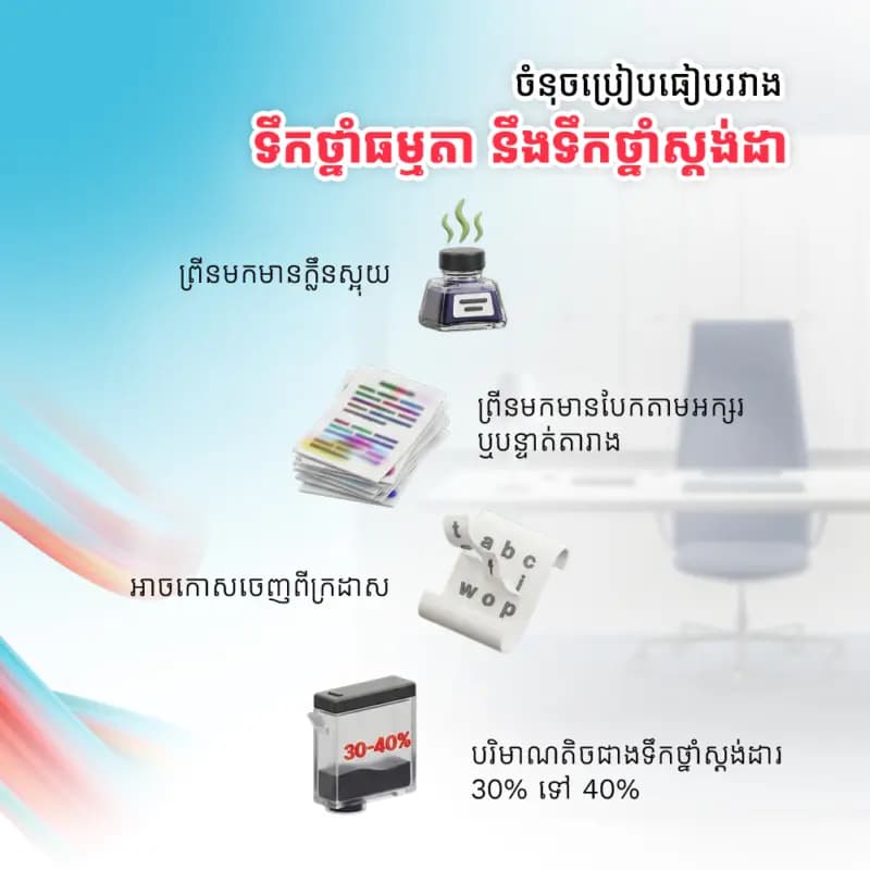 CAM CT202266 M